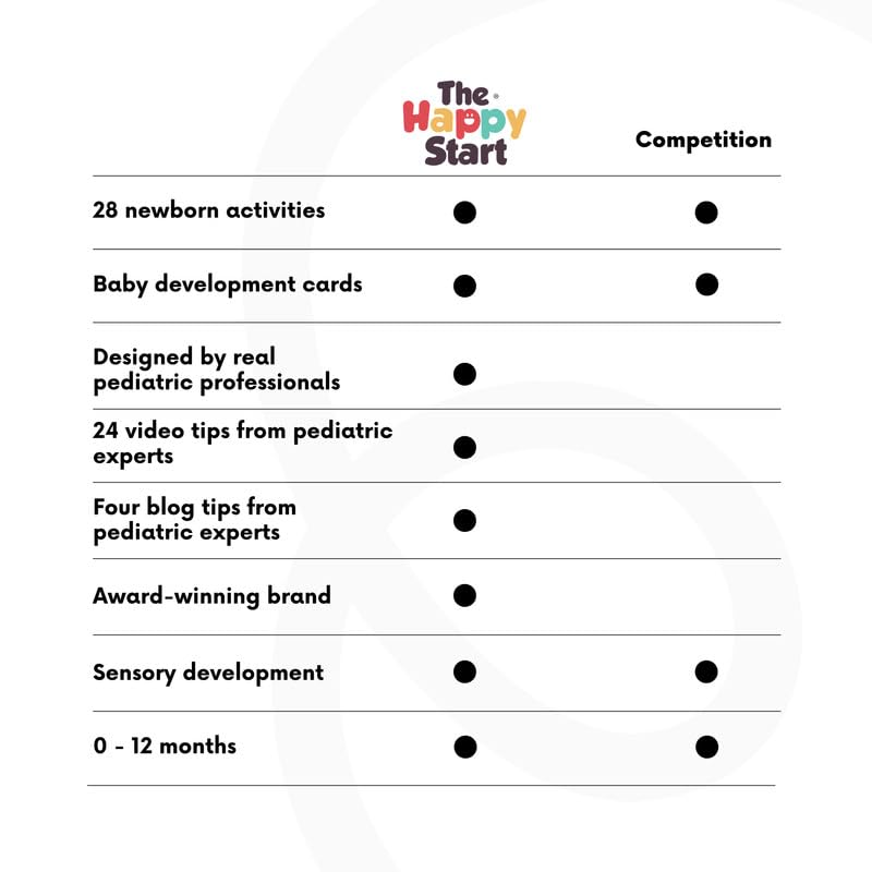Baby Milestone Activity Cards for Ages 0 to 12 Months