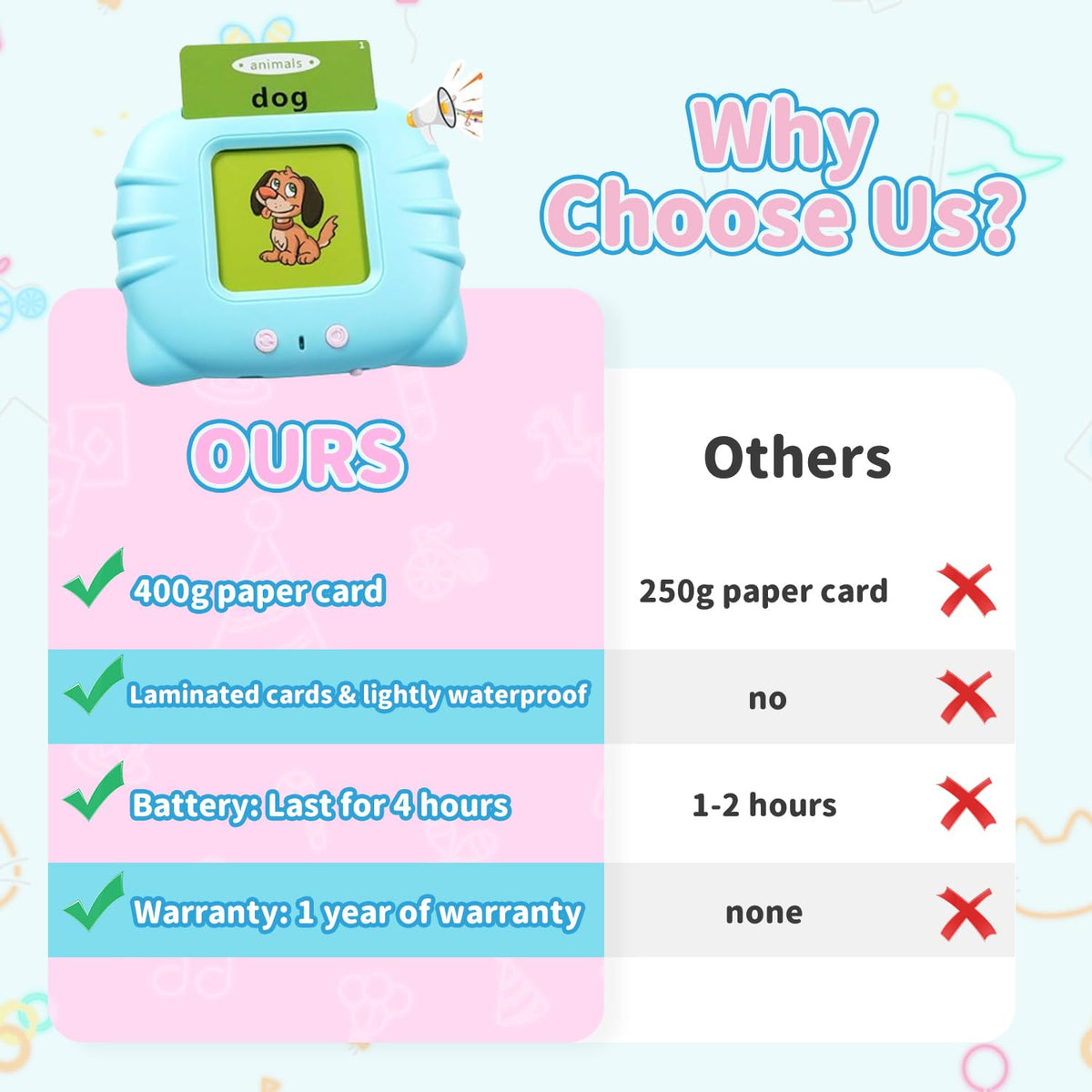 Educational Flash Cards Early Learning Set