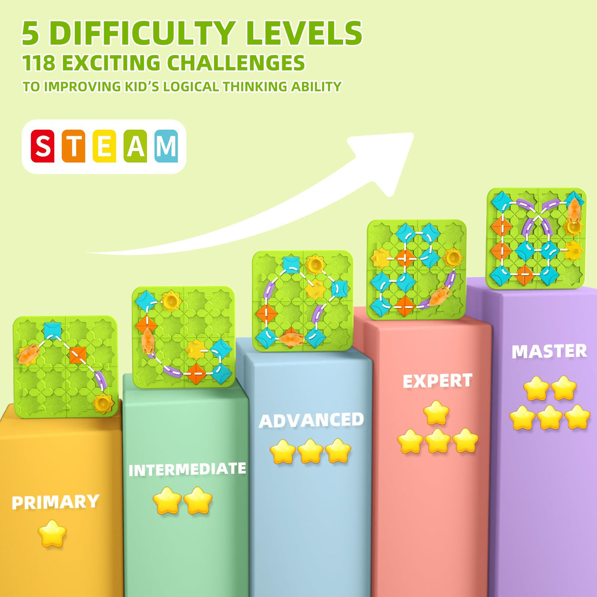 STEM Educational Learning Board Game for Kids