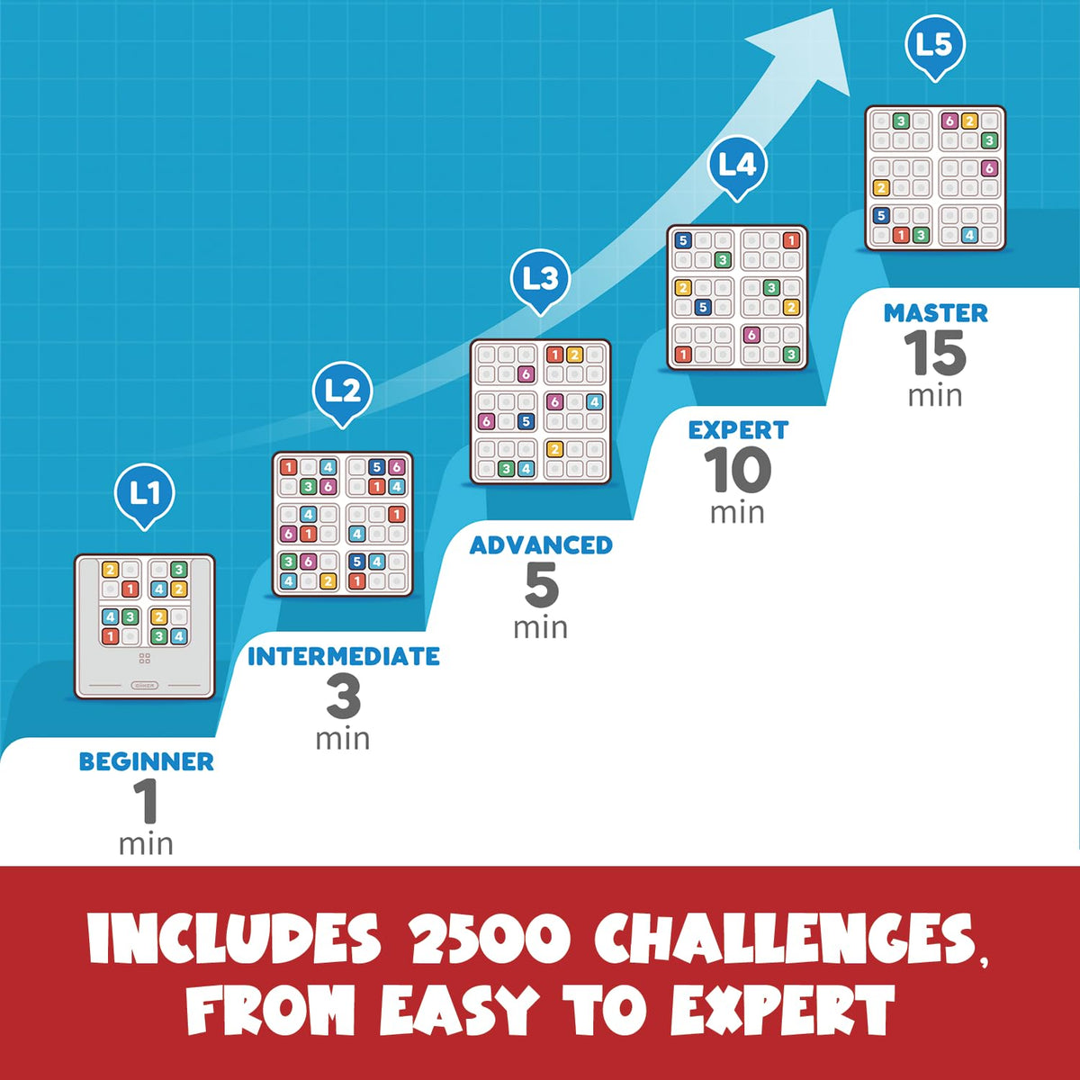 Smart Sudoku Puzzle Game with 2500 Logic Challenges