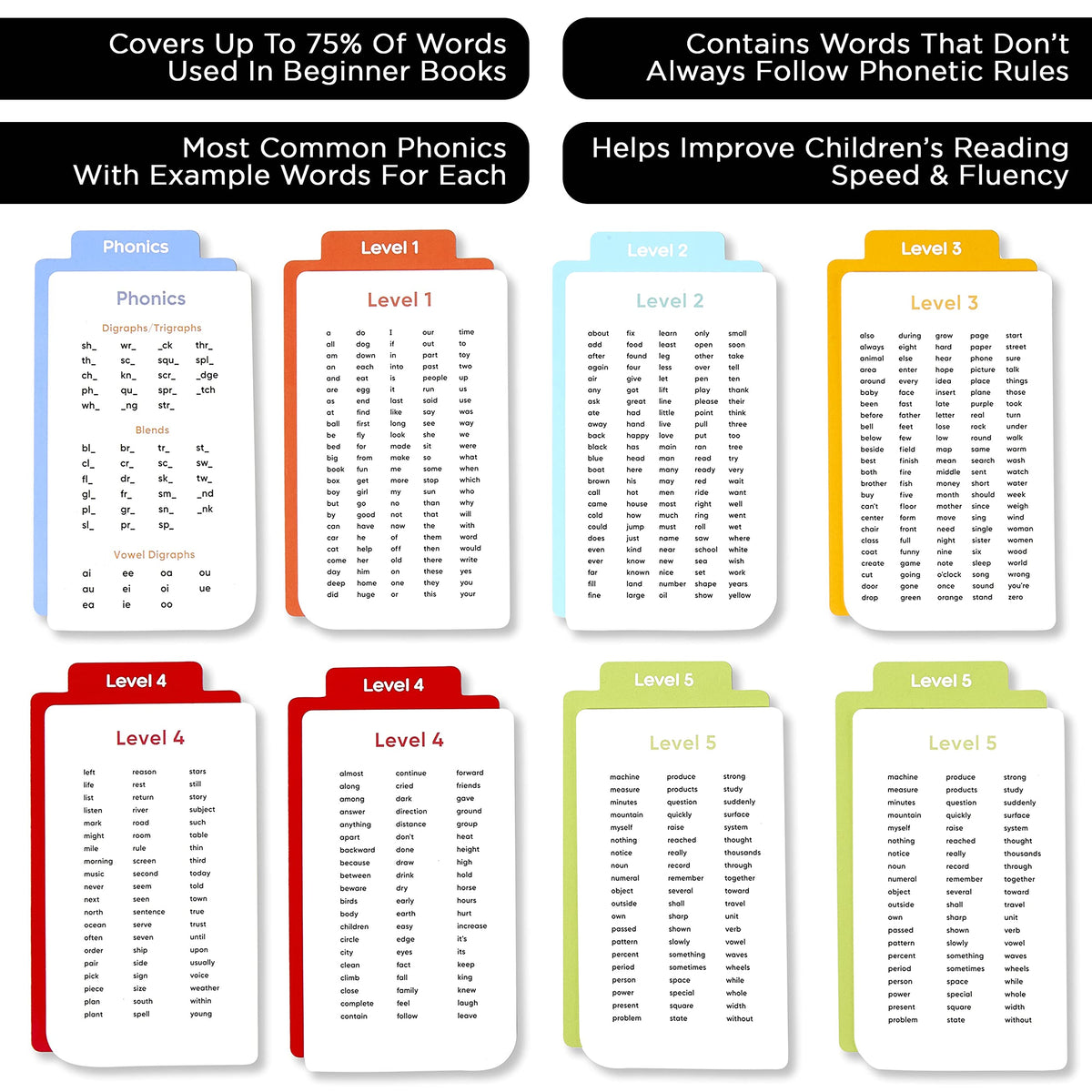 Sight Words Flash Cards 520 High Frequency Words for Kids