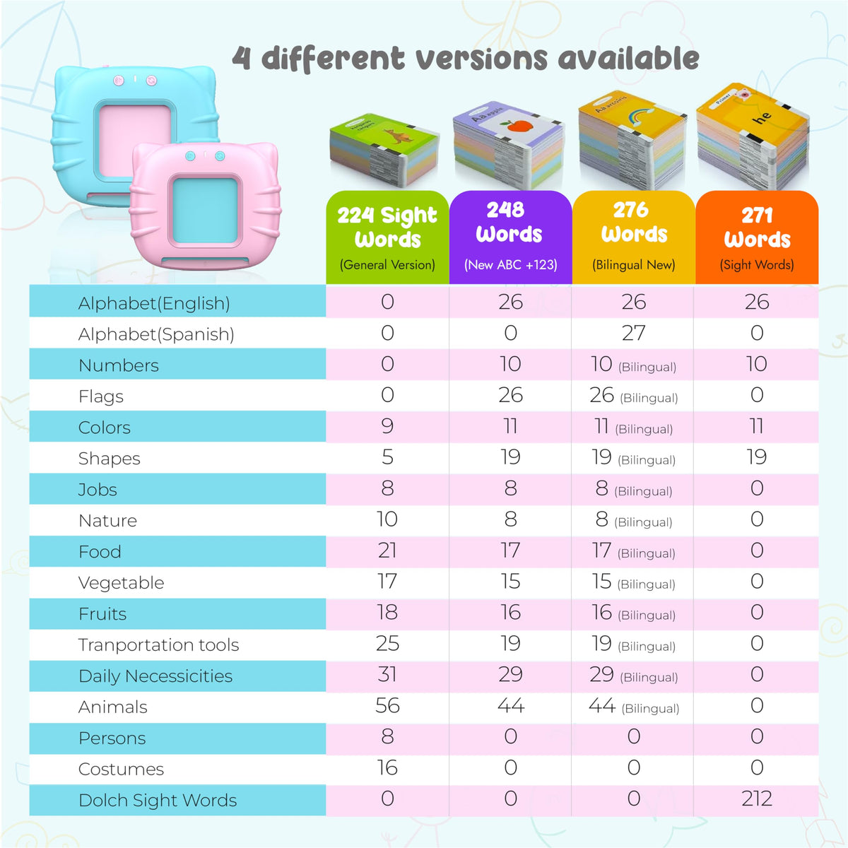Educational Flash Cards Early Learning Set