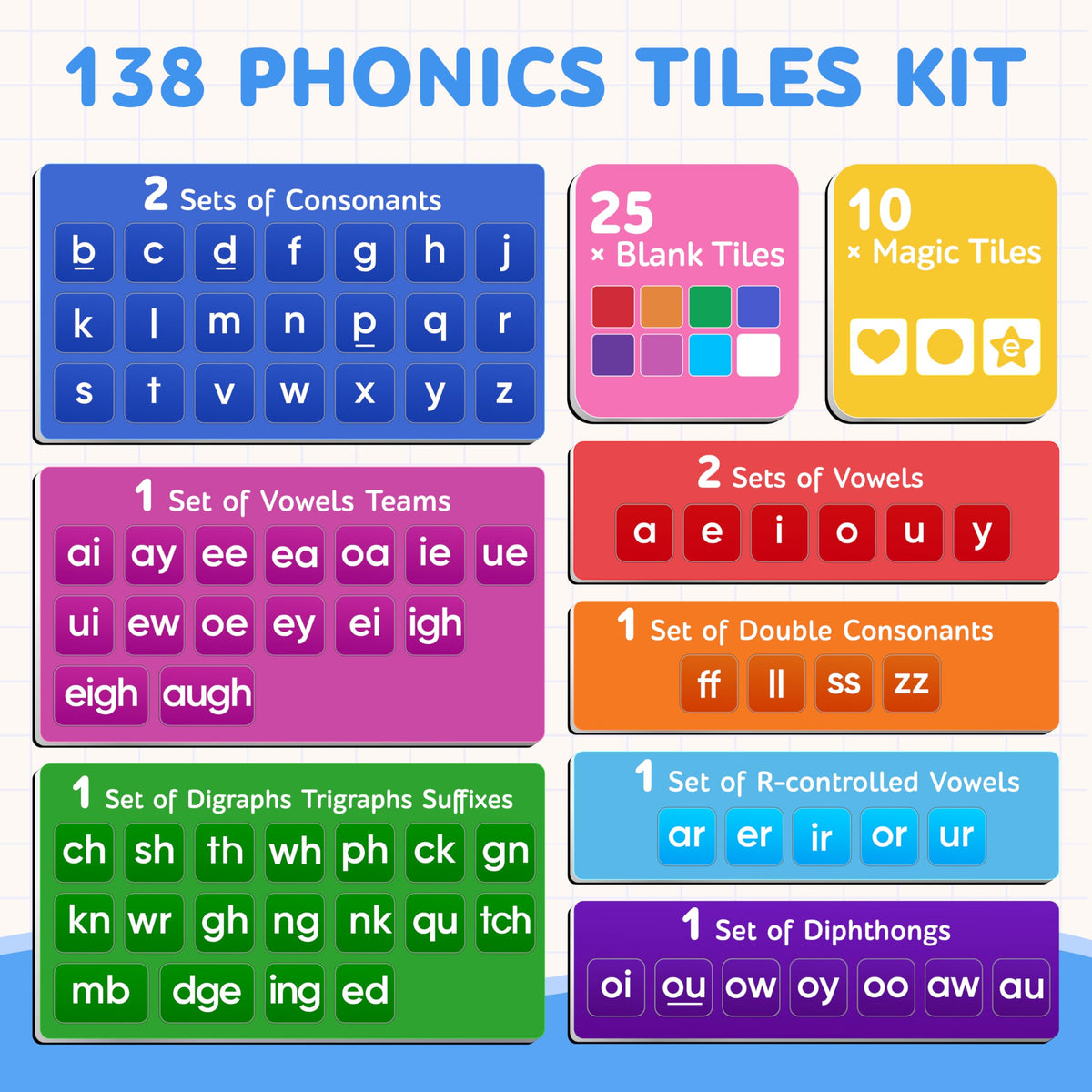 Magnetic Phonics Letter Tiles Learning Set